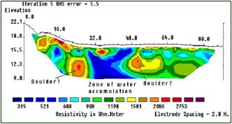 Seismic Refraction Surveys